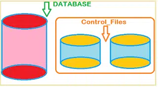 what is control file in oracle